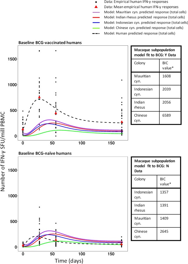 FIG 4