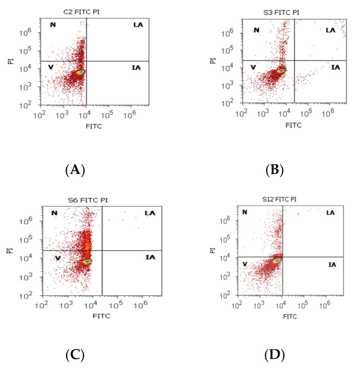 Figure 4