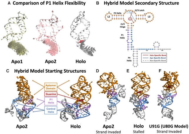 Figure 6.