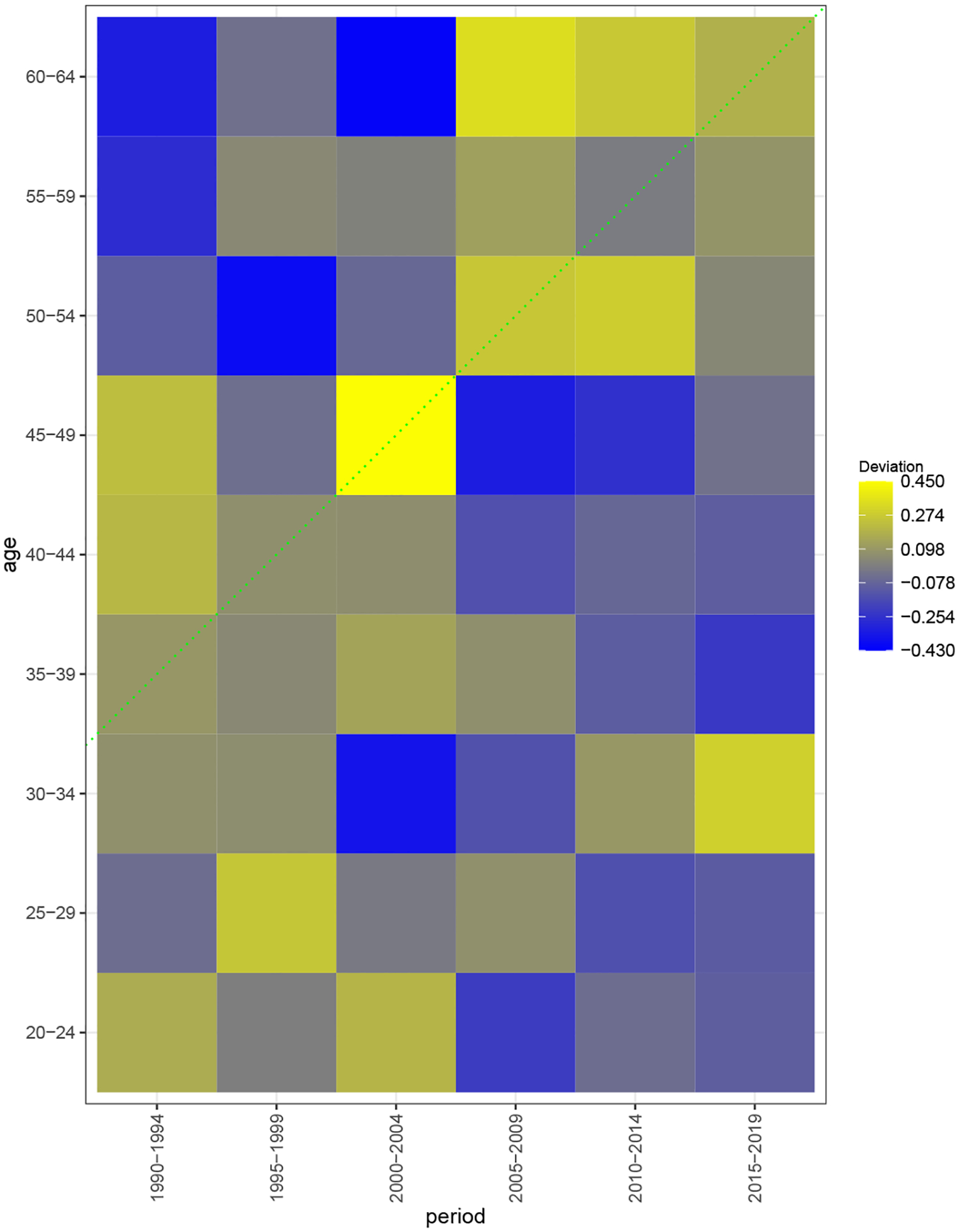 Figure 2:
