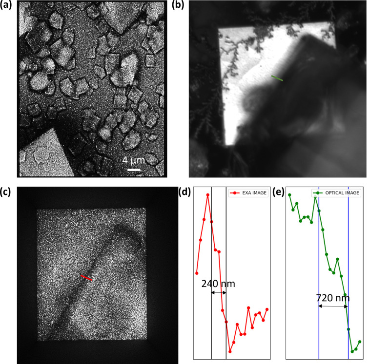 Figure 4