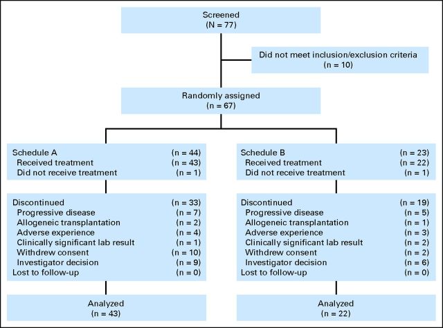 Fig 1.