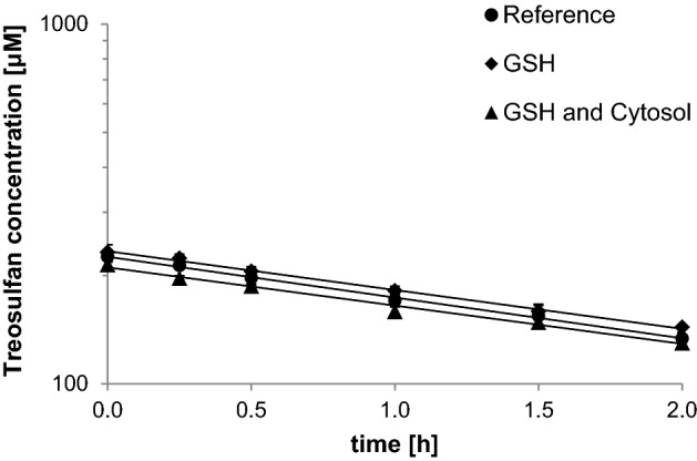 Fig. 2