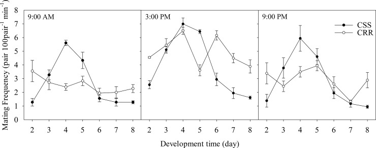 Fig 5