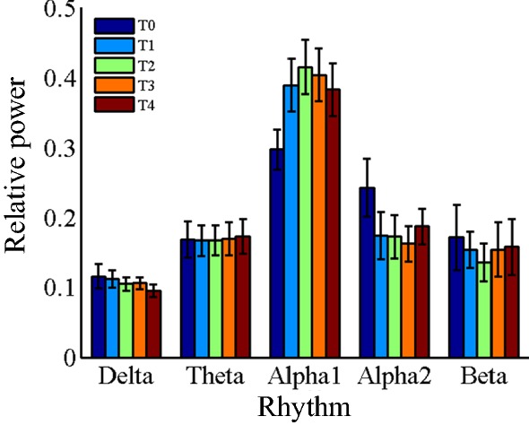 Fig. 3