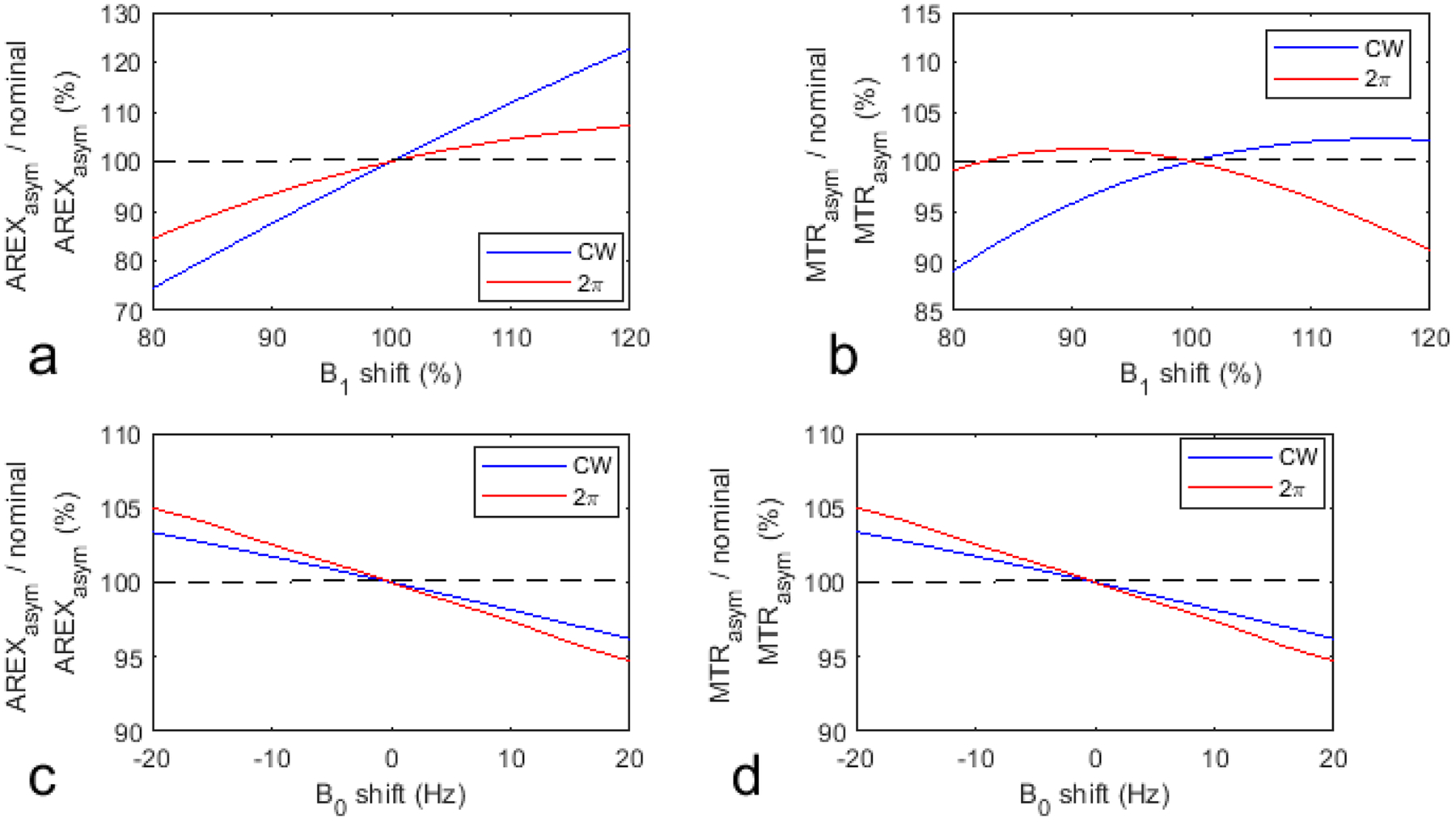 Fig. 10