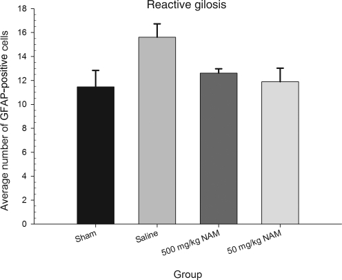 FIG. 7.