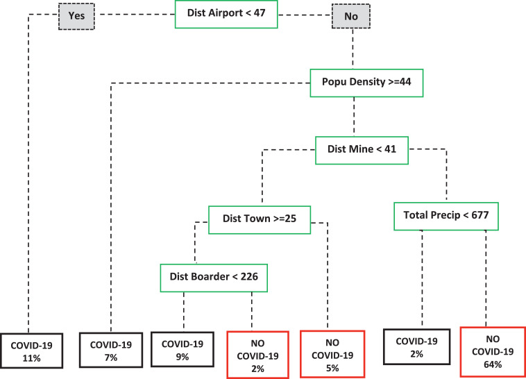 Fig 4: