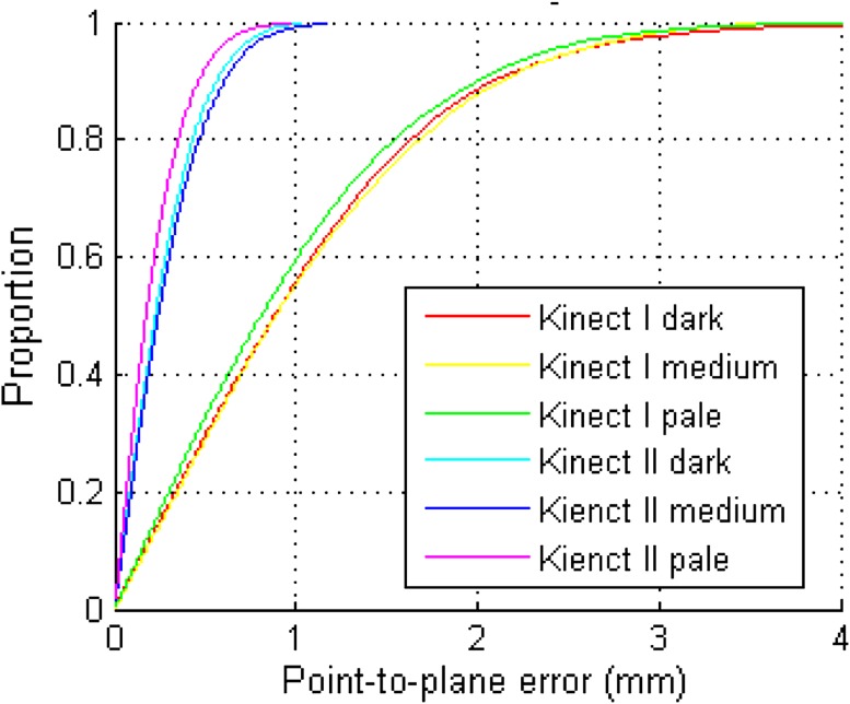 Fig. 5