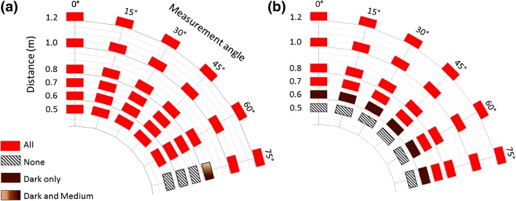 Fig. 4