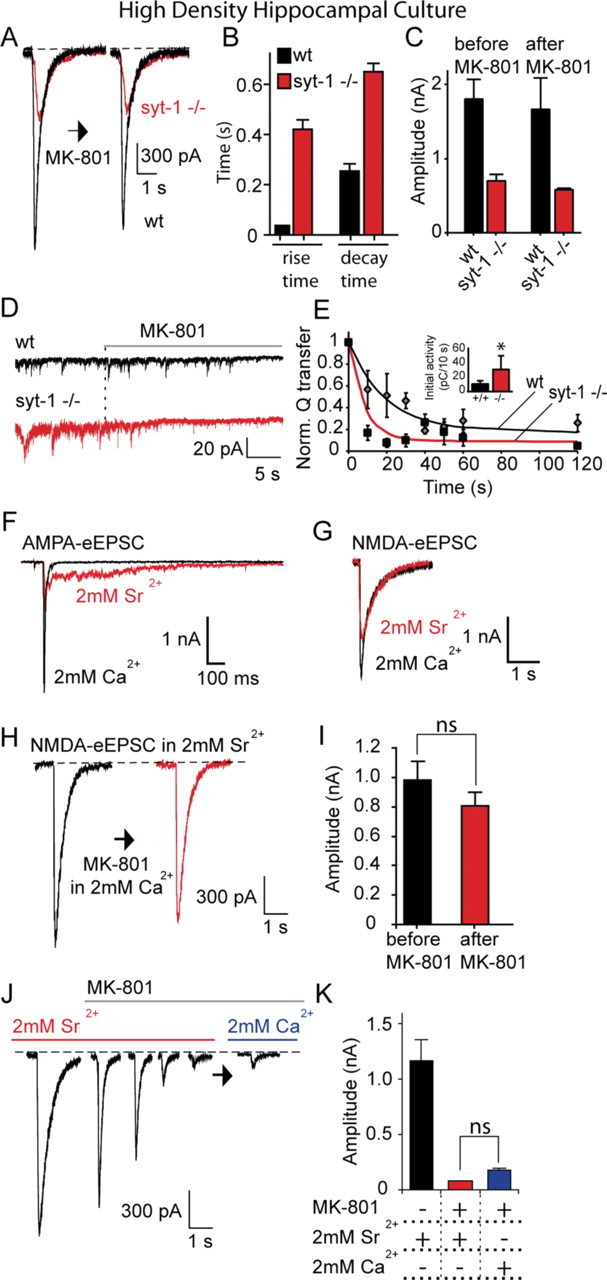 Figure 9.