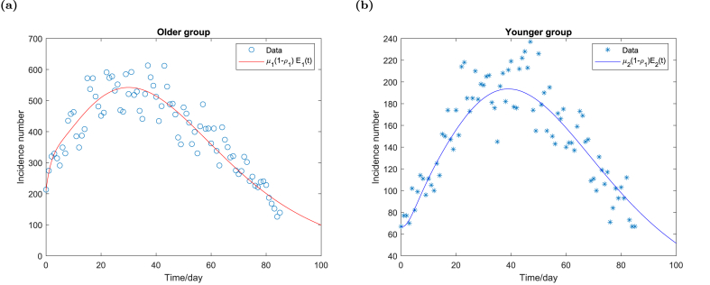 Fig. 3