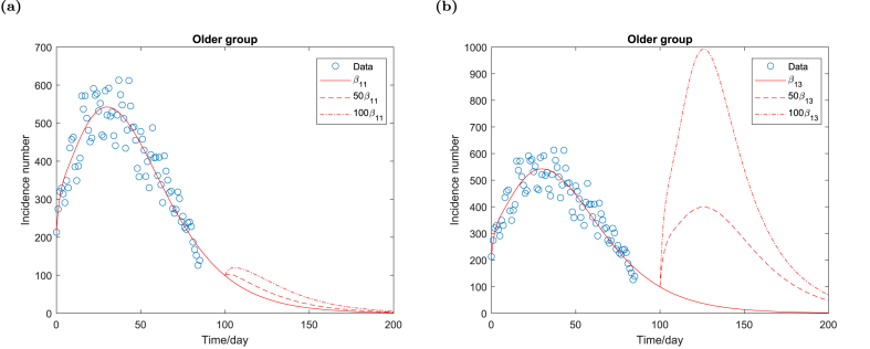 Fig. 4