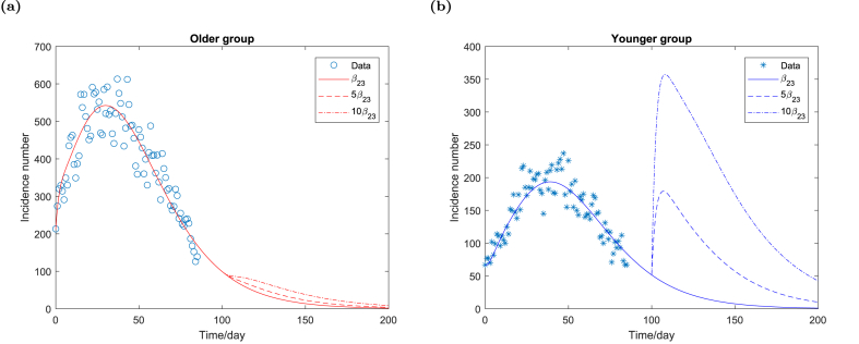 Fig. 6