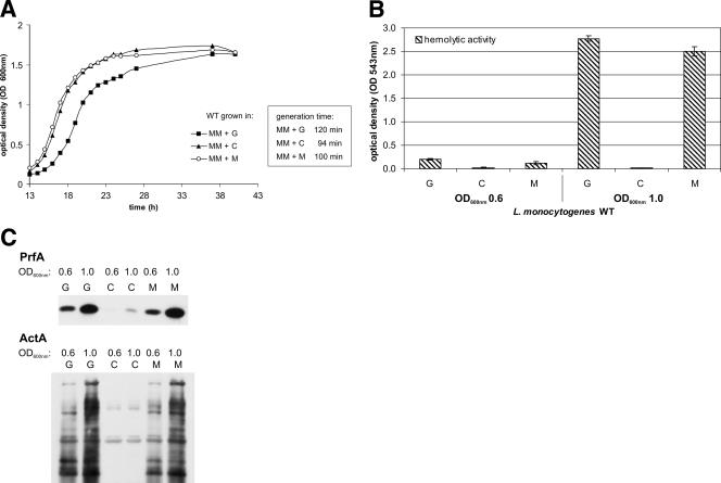 FIG. 8.