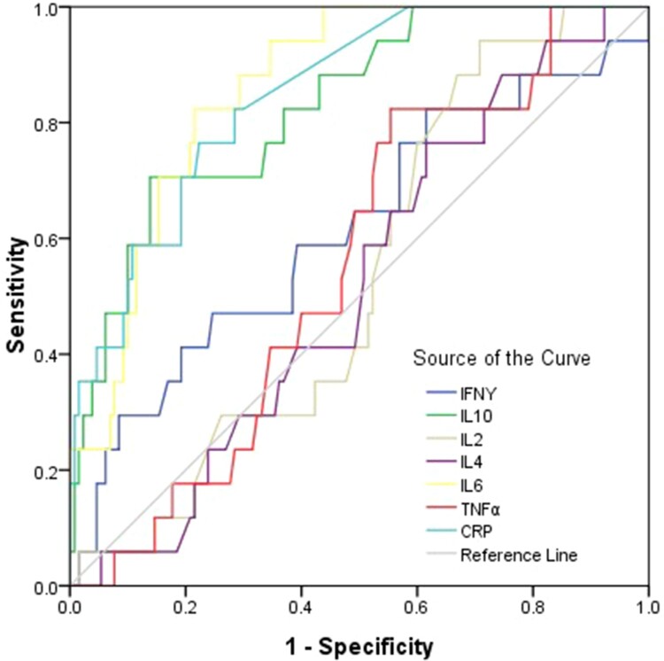 Figure 7.