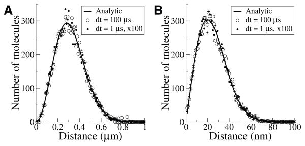 Fig. 3.1