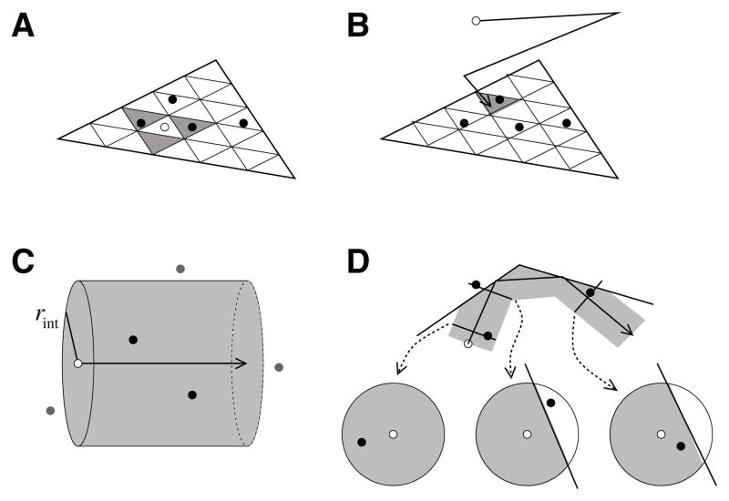 Fig. 4.2