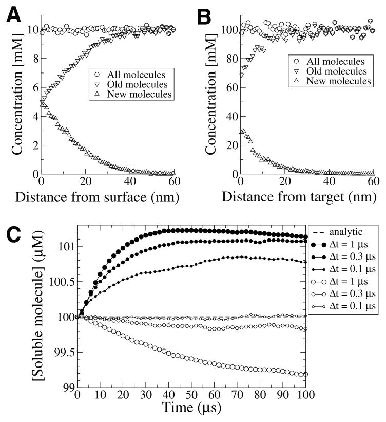 Fig. 4.4