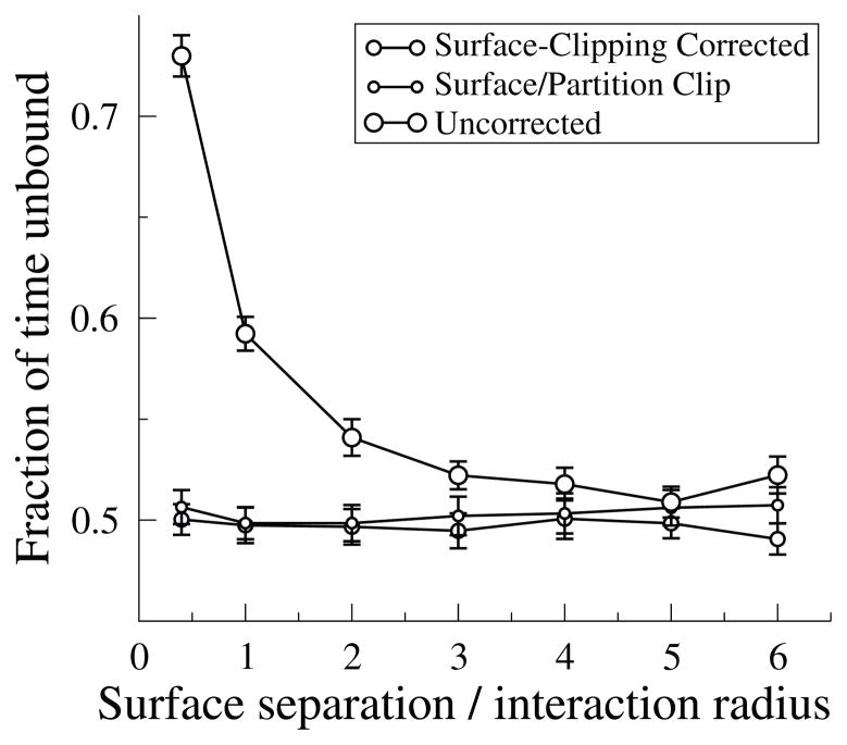 Fig. 4.3