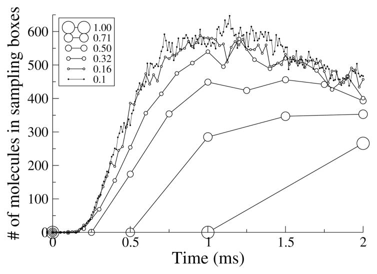 Fig. 3.3