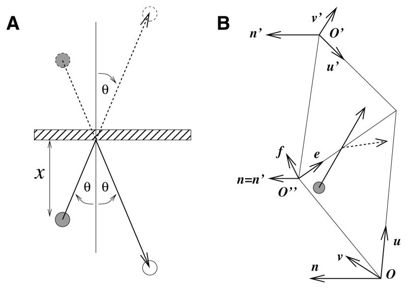 Fig. 3.2