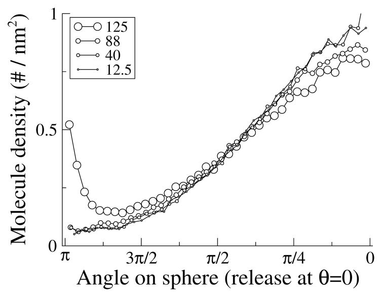 Fig. 3.4