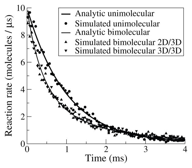 Fig. 4.1