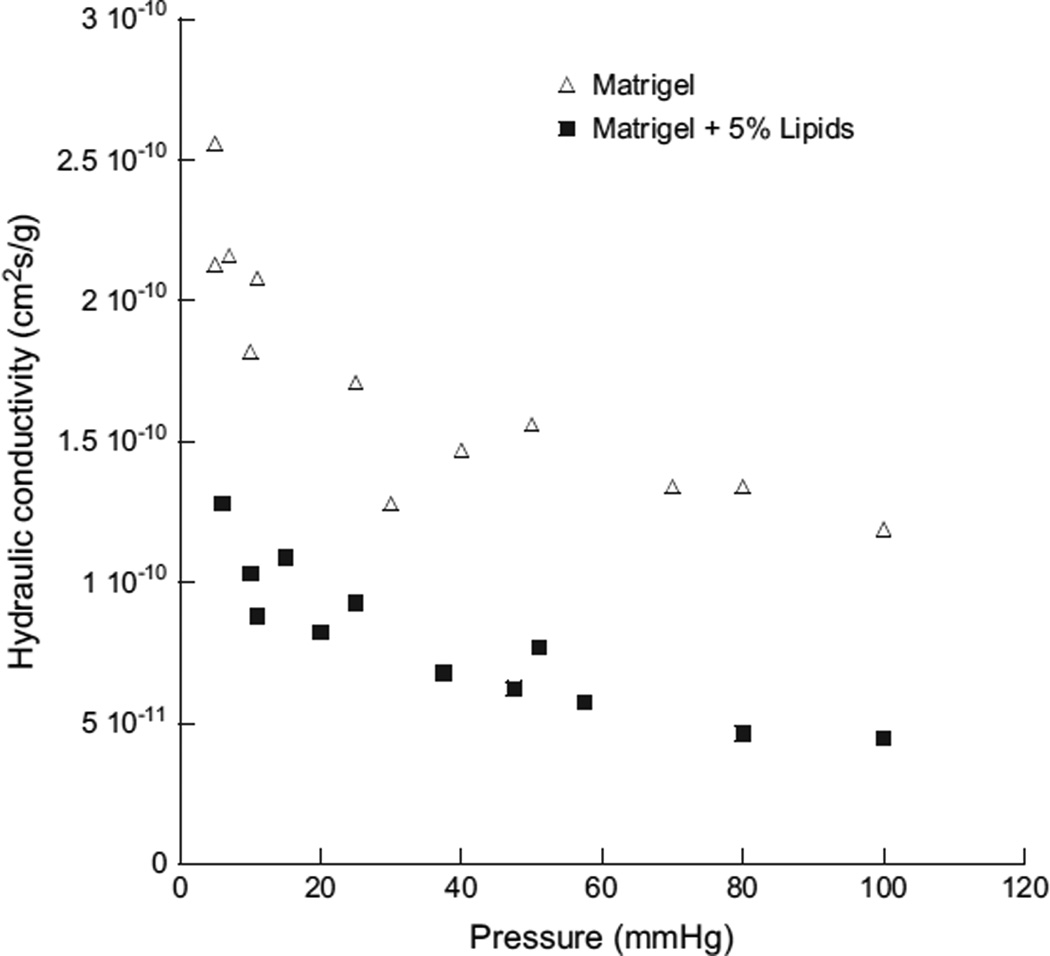 Fig. 12