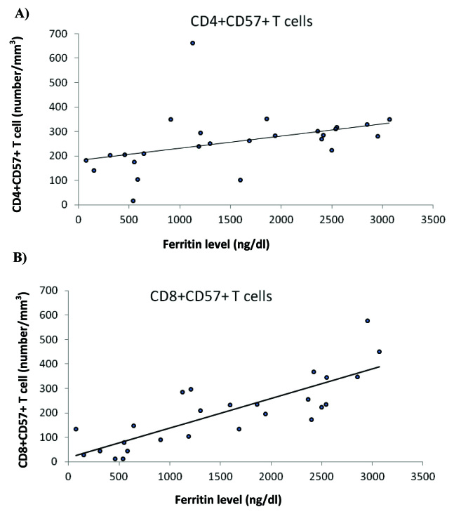 [Table/Fig-6]: