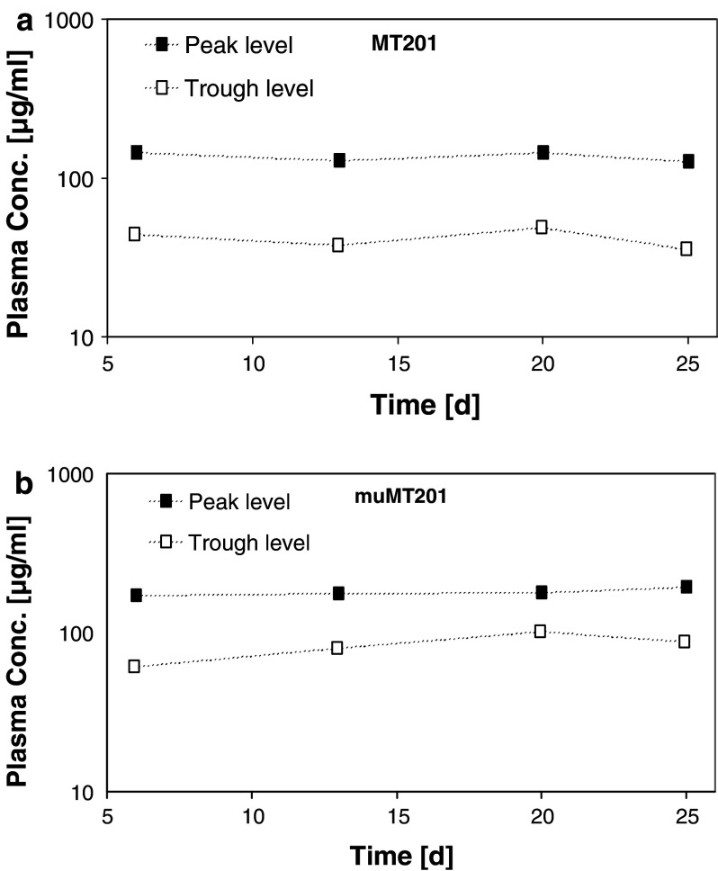 Fig. 4