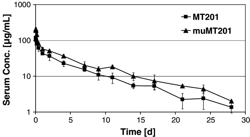 Fig. 3