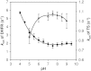 Fig. 4