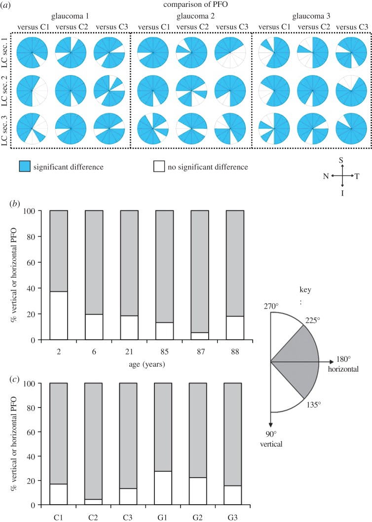 Figure 7.