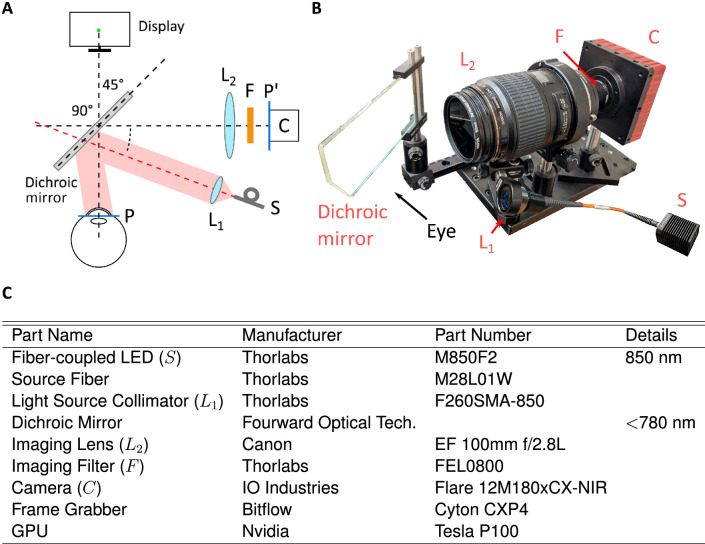 Figure 5.