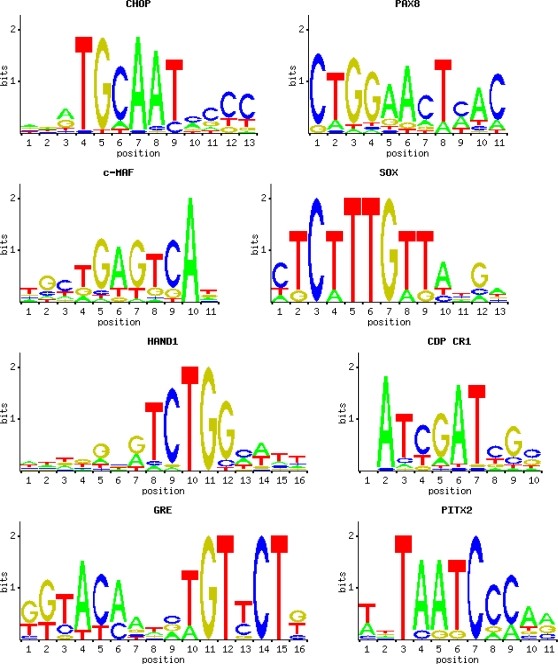 Figure 7