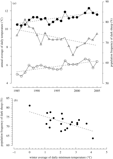 Figure 1.