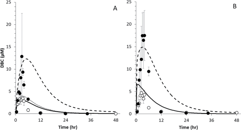 Fig. 8.