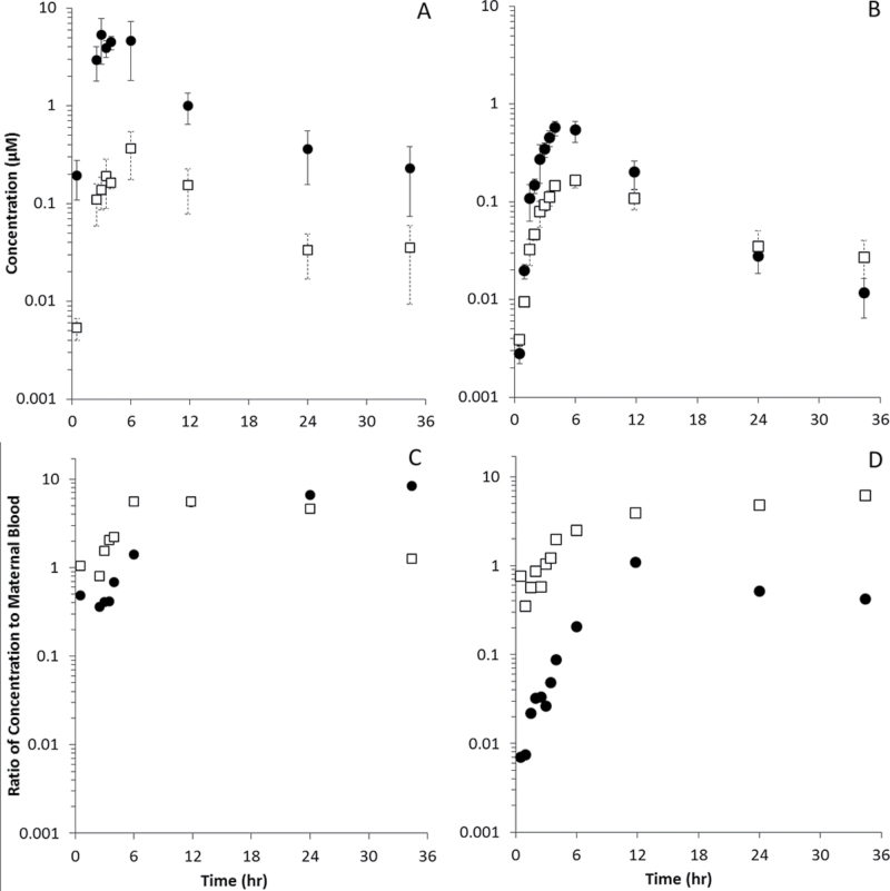 Fig. 7.