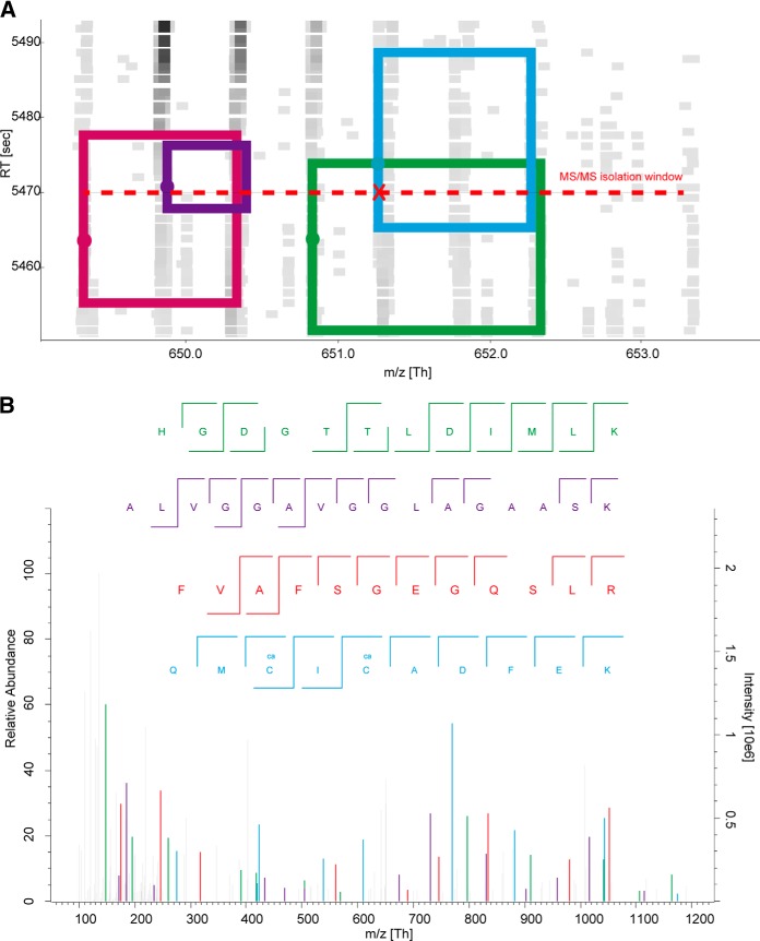 Fig. 4.