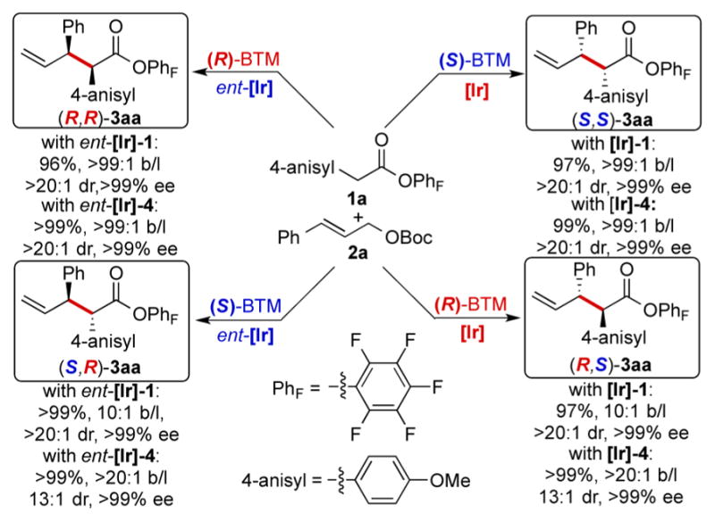 Scheme 2