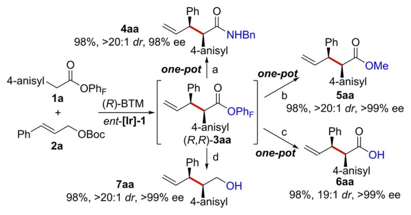 Scheme 3