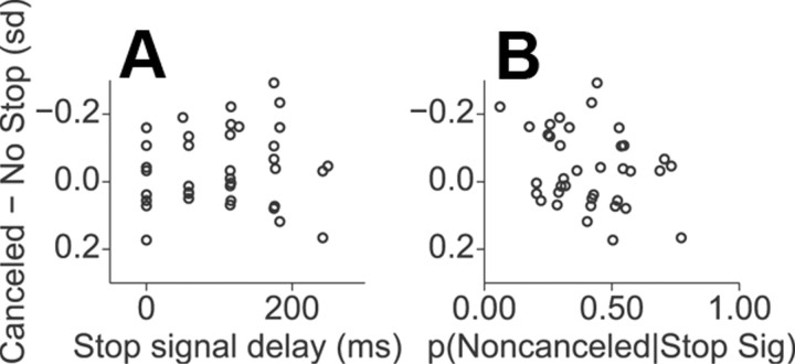 Figure 9.