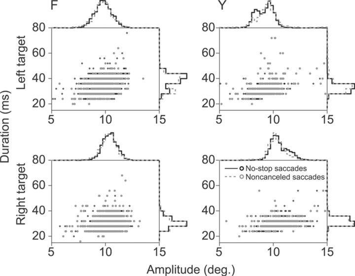 Figure 10.