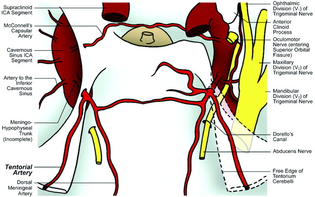 Fig 2.