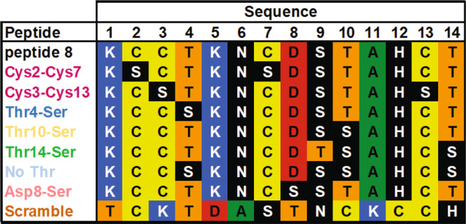 Fig. 7