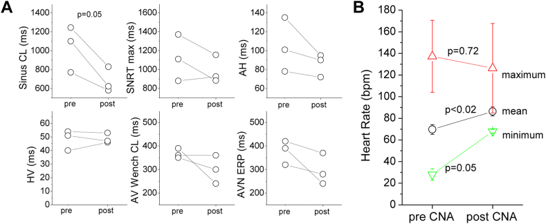 Figure 6