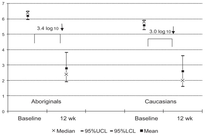 Figure 2)