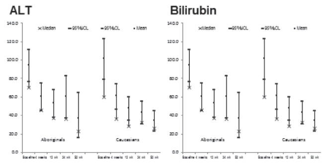 Figure 1)