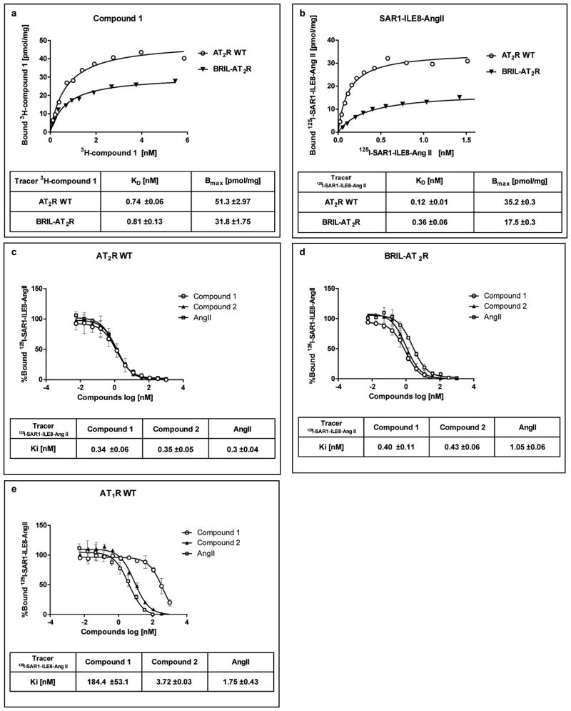 Extended Data Figure 2